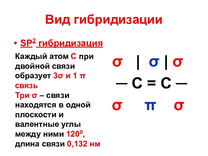 Вид гибридизации SP2 гибридизация σ | σ | σ ─