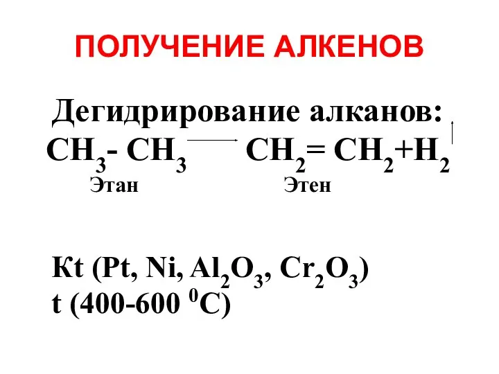 ПОЛУЧЕНИЕ АЛКЕНОВ Дегидрирование алканов: СН3- СН3 СH2= СH2+H2 Этан Этен