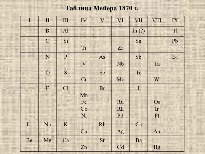 Таблица Мейера 1870 г.