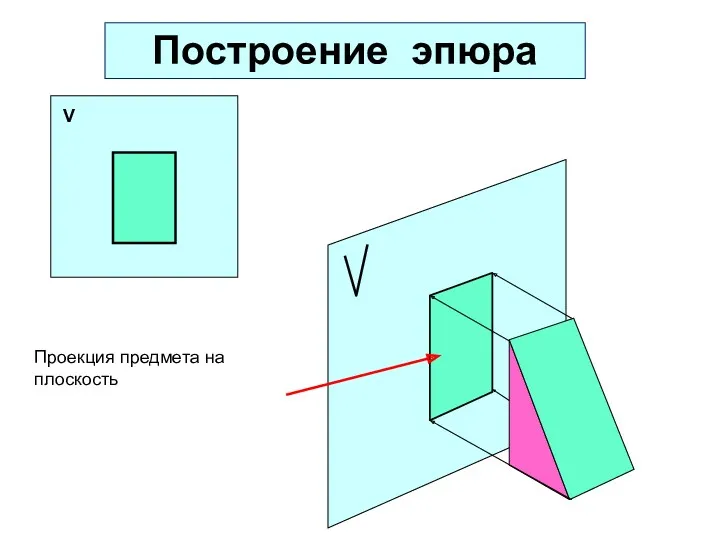 Проекция предмета на плоскость Построение эпюра