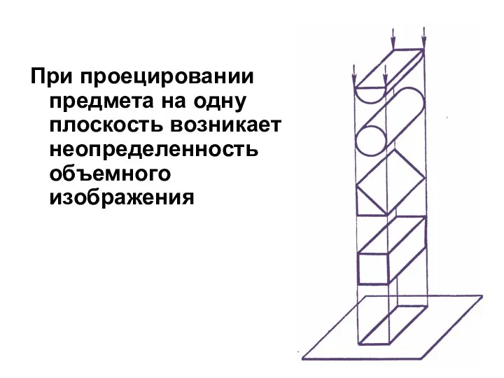 При проецировании предмета на одну плоскость возникает неопределенность объемного изображения