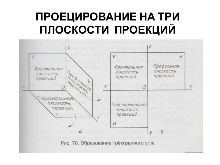 ПРОЕЦИРОВАНИЕ НА ТРИ ПЛОСКОСТИ ПРОЕКЦИЙ