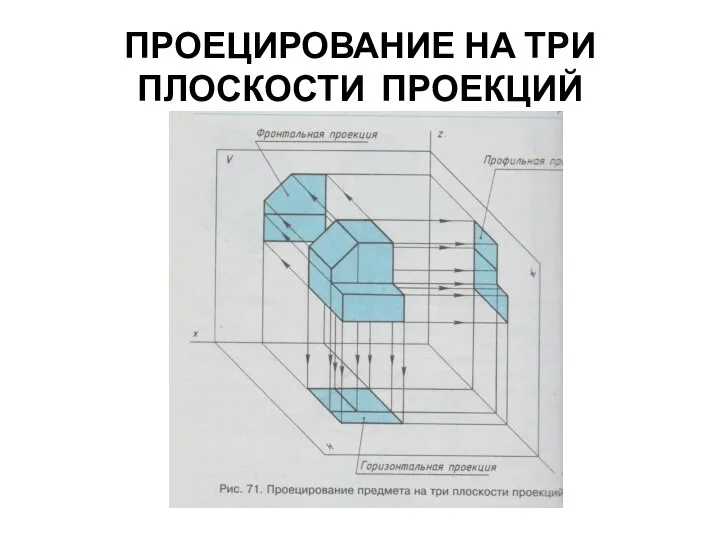 ПРОЕЦИРОВАНИЕ НА ТРИ ПЛОСКОСТИ ПРОЕКЦИЙ