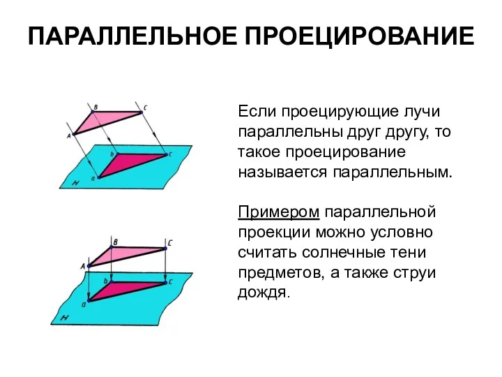 ПАРАЛЛЕЛЬНОЕ ПРОЕЦИРОВАНИЕ Если проецирующие лучи параллельны друг другу, то такое