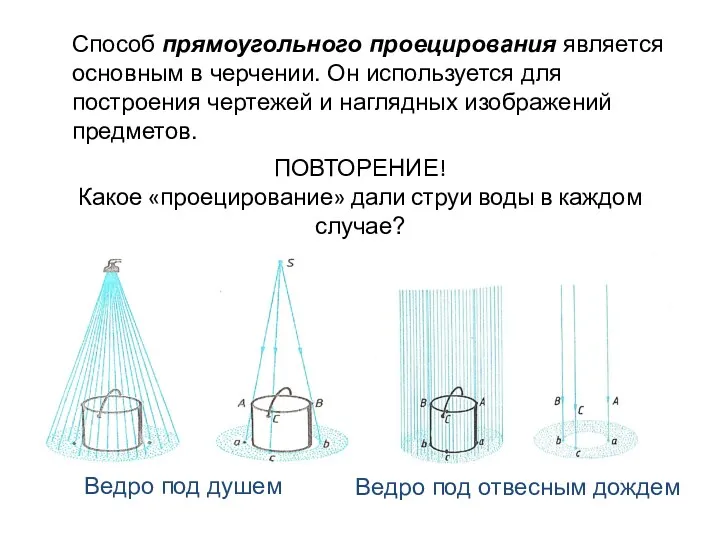 ПОВТОРЕНИЕ! Какое «проецирование» дали струи воды в каждом случае? Ведро