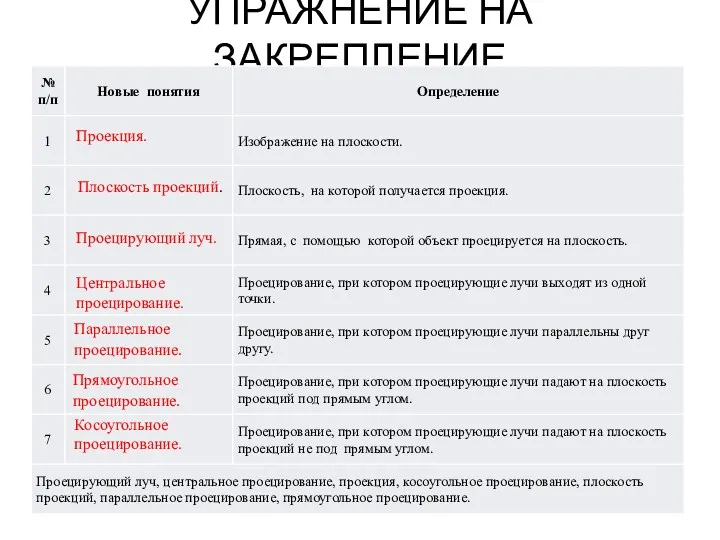 УПРАЖНЕНИЕ НА ЗАКРЕПЛЕНИЕ Проекция. Плоскость проекций. Проецирующий луч. Центральное проецирование. Параллельное проецирование. Прямоугольное проецирование. Косоугольное проецирование.