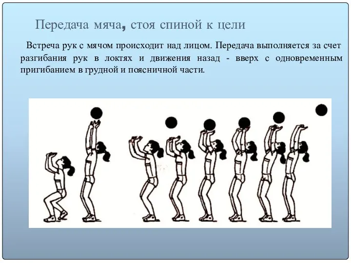 Передача мяча, стоя спиной к цели Встреча рук с мячом