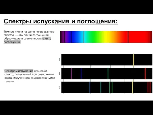 Спектры испускания и поглощения: Темные линии на фоне непрерывного спектра