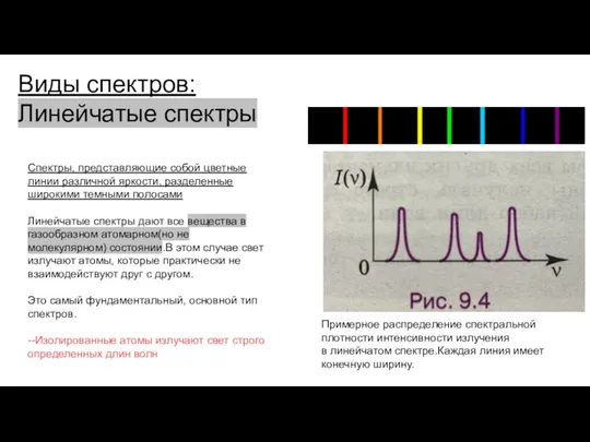 Виды спектров: Линейчатые спектры Спектры, представляющие собой цветные линии различной