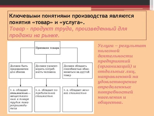 Ключевыми понятиями производства являются понятия «товар» и «услуга». Товар –