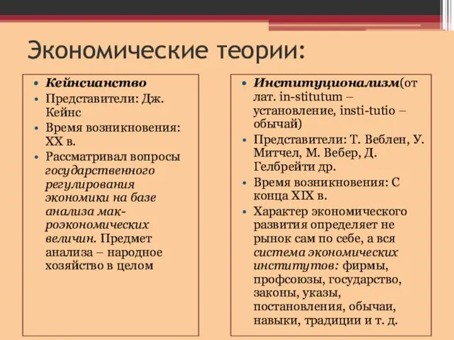 Экономические теории: Кейнсианство Представители: Дж. Кейнс Время возникновения: XX в.