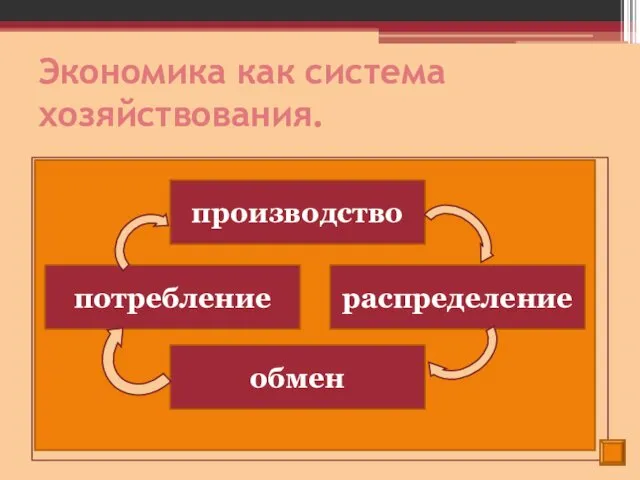 Экономика как система хозяйствования. Экономическая деятельность – это производство, распределение,