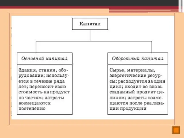 Капитал(от лат. capitalis – главный) включает в себя произведенные человеком