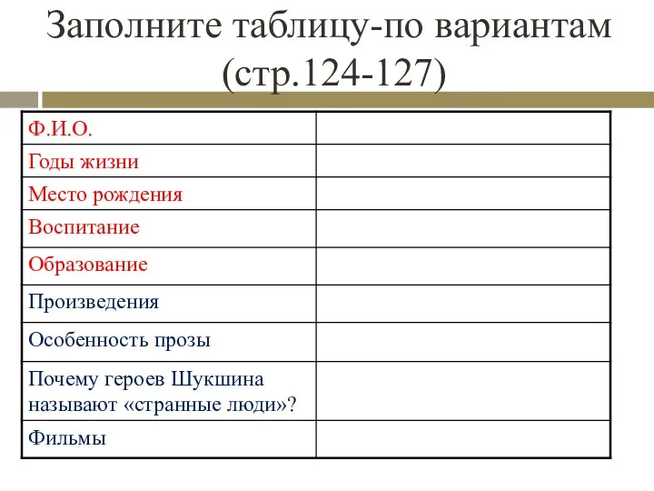 Заполните таблицу-по вариантам (стр.124-127)