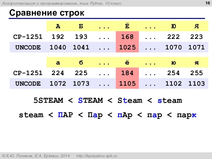 Сравнение строк 5STEAM steam