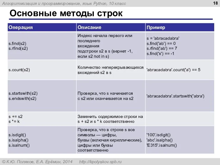 Основные методы строк