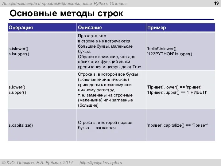 Основные методы строк