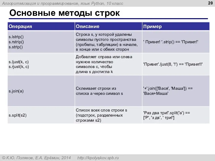 Основные методы строк