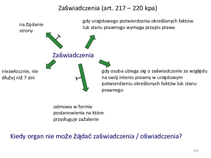 Zaświadczenia (art. 217 – 220 kpa) Zaświadczenia 1 na żądanie