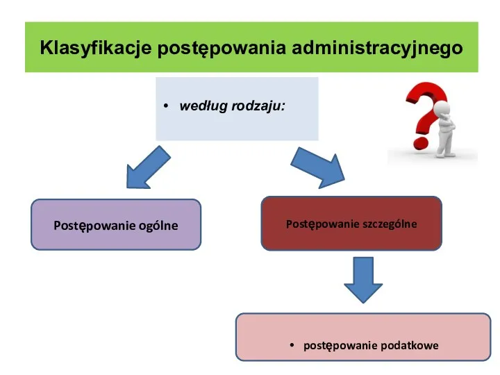 Klasyfikacje postępowania administracyjnego według rodzaju: Postępowanie szczególne postępowanie podatkowe Postępowanie ogólne