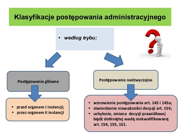 Klasyfikacje postępowania administracyjnego według trybu; Postępowanie główne Postępowanie nadzwyczajne wznowienie