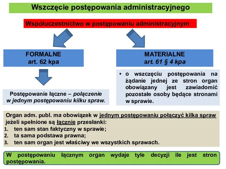 Wszczęcie postępowania administracyjnego FORMALNE art. 62 kpa Współuczestnictwo w postępowaniu