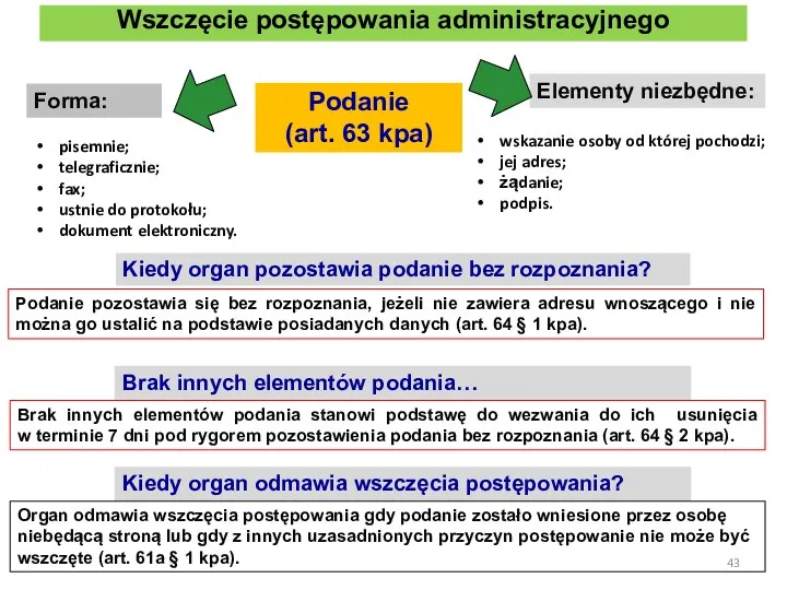 Podanie (art. 63 kpa) Forma: Elementy niezbędne: pisemnie; telegraficznie; fax;