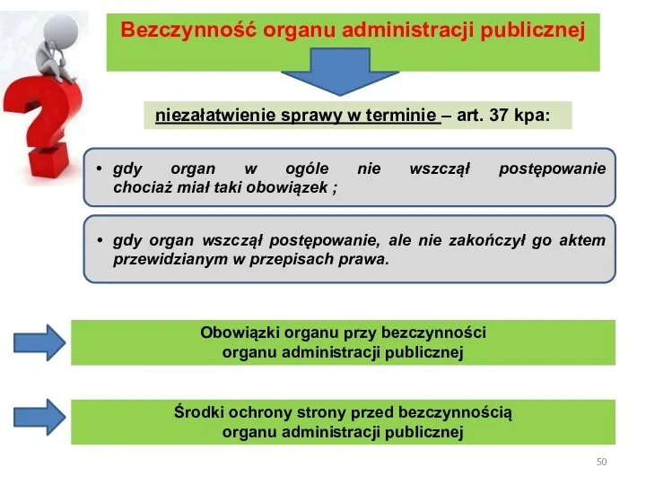 Bezczynność organu administracji publicznej niezałatwienie sprawy w terminie – art.