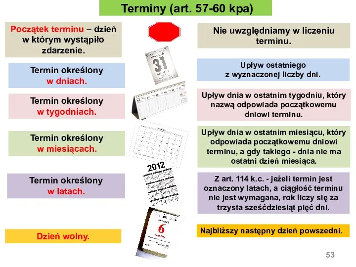 Terminy (art. 57-60 kpa) Początek terminu – dzień w którym