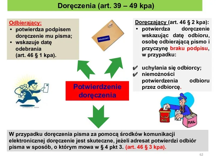 Potwierdzenie doręczenia Odbierający: potwierdza podpisem doręczenie mu pisma; wskazuje datę