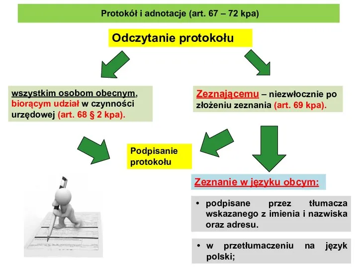 Podpisanie protokołu Odczytanie protokołu Zeznanie w języku obcym: wszystkim osobom