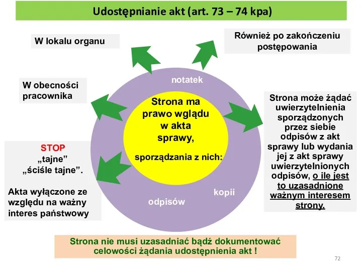 Udostępnianie akt (art. 73 – 74 kpa) W lokalu organu