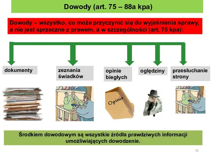 Dowody (art. 75 – 88a kpa) Dowody – wszystko, co