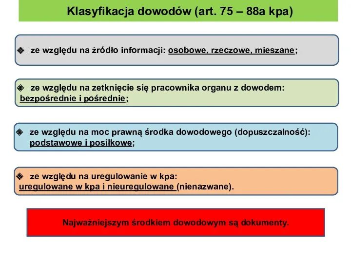 Klasyfikacja dowodów (art. 75 – 88a kpa) ze względu na