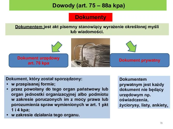 Dokument, który został sporządzony: w przepisanej formie; przez powołany do