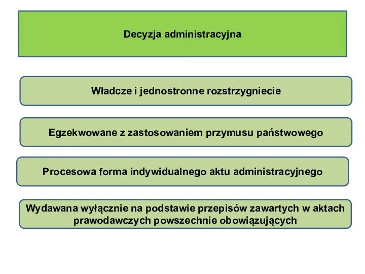 Decyzja administracyjna Władcze i jednostronne rozstrzygniecie Egzekwowane z zastosowaniem przymusu