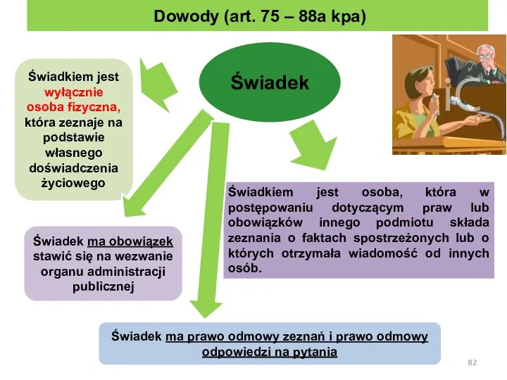 Świadkiem jest osoba, która w postępowaniu dotyczącym praw lub obowiązków