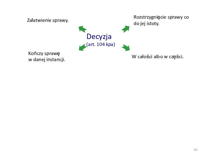 Decyzja (art. 104 kpa) Załatwienie sprawy. Rozstrzygnięcie sprawy co do