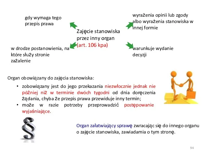 Zajęcie stanowiska przez inny organ (art. 106 kpa) gdy wymaga