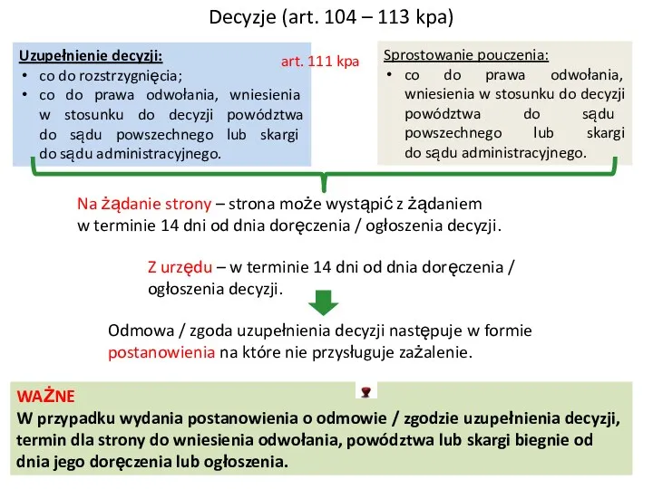 Decyzje (art. 104 – 113 kpa) Sprostowanie pouczenia: co do