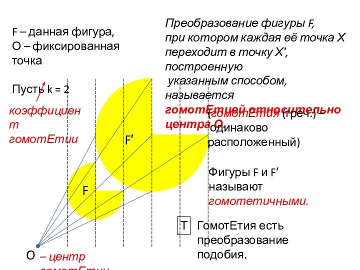 F – данная фигура, О – фиксированная точка Пусть k = 2 Преобразование