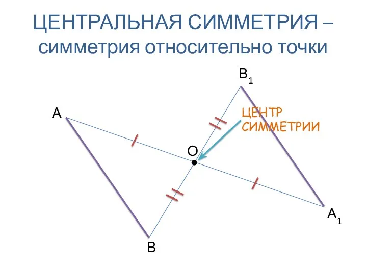 ЦЕНТРАЛЬНАЯ СИММЕТРИЯ – симметрия относительно точки А1 А В В1 О
