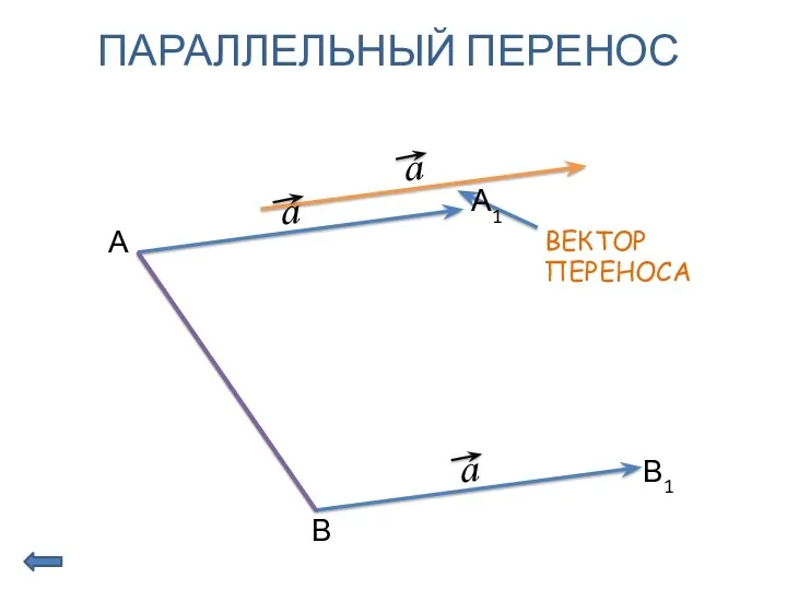 ПАРАЛЛЕЛЬНЫЙ ПЕРЕНОС А В А1 В1