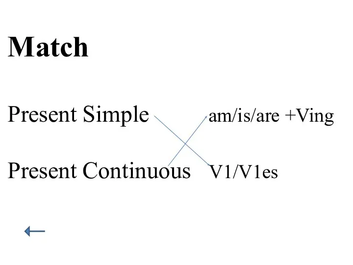 Match Present Simple am/is/are +Ving Present Continuous V1/V1es