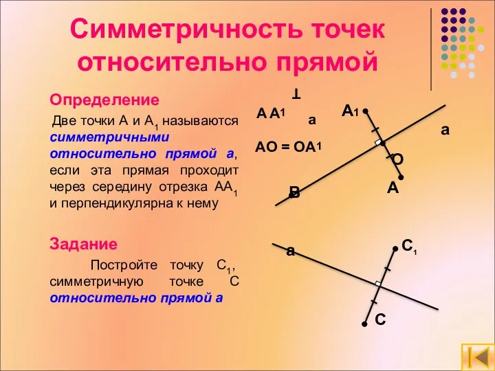 Симметричность точек относительно прямой Определение Две точки А и А1 называются симметричными относительно