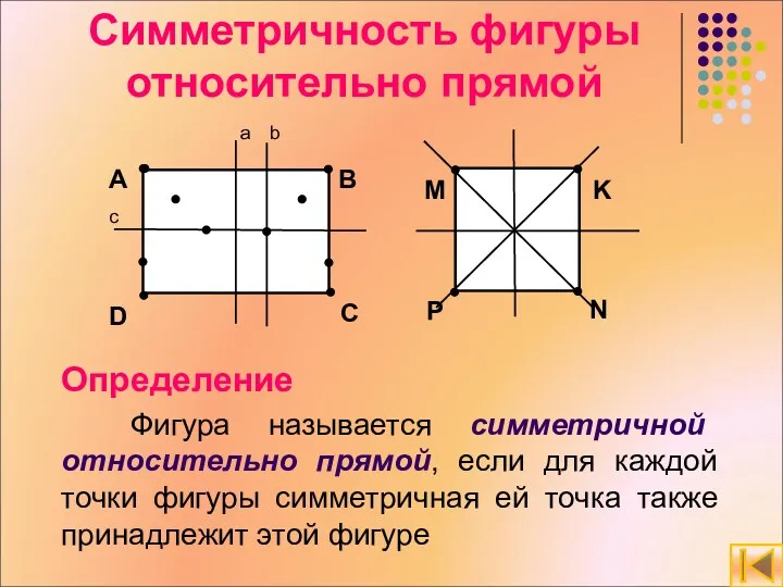 Симметричность фигуры относительно прямой Определение Фигура называется симметричной относительно прямой, если для каждой