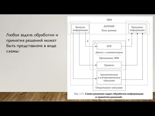 Любая задача обработки и принятия решений может быть представлена в виде схемы: