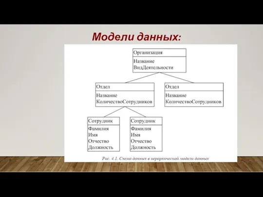 Модели данных: иерархическая