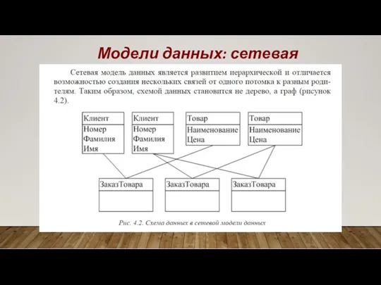 Модели данных: сетевая