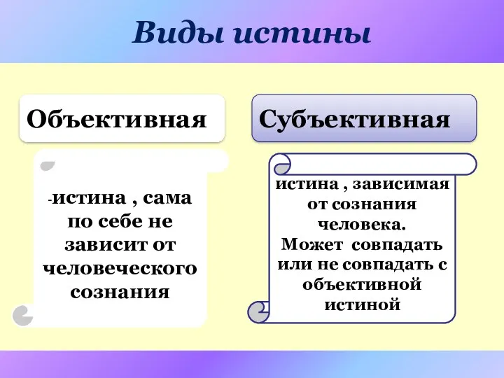 Виды истины Объективная Субъективная -истина , сама по себе не